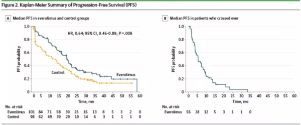 王中華教授、朱麗教授：2021年度乳腺癌領域治療進展回顧
