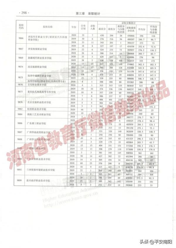 過專科線考生報志願必備：近三年在豫招生高職高專院校（理科）錄取情況統計表來啦！