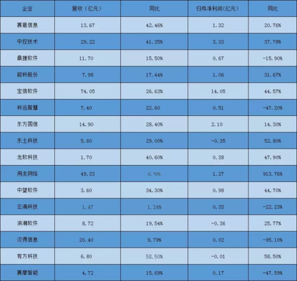 三季報背後的工業網際網路之爭：誰拉開差距？誰可能掉隊？