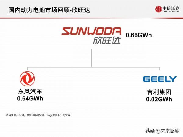 新能源汽車動力電池行業專題報告：2021年國內動力電池市場回顧