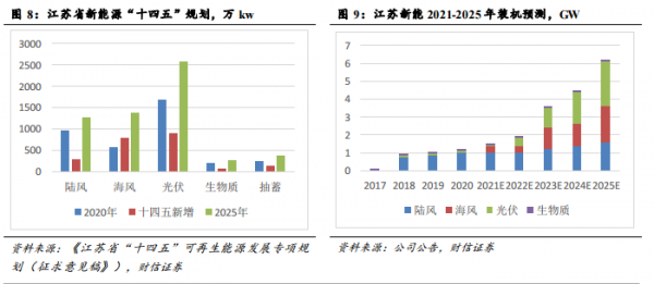 新能源發電績優股，低基數高增長
