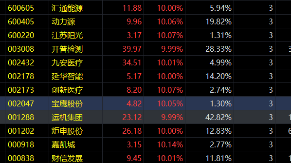 12-21覆盤策略：下一個順控發展，明天停牌的話接力機會又來了