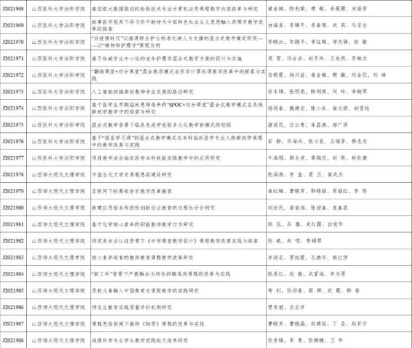 山西省教育廳公示2021年全省高校教學改革創新擬立項專案
