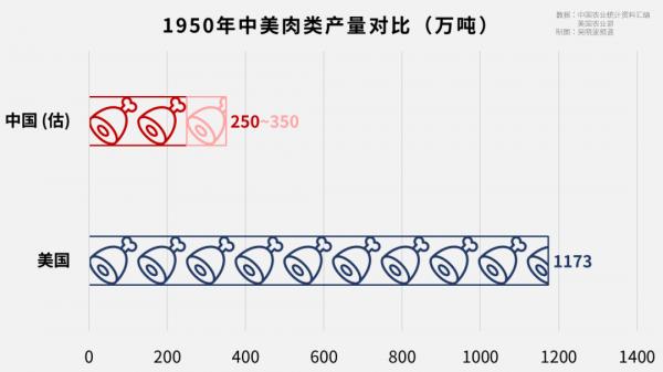 長津湖那年,中美的國力差距究竟有多大? 長津湖那年,中美的國力差距究竟有多大?