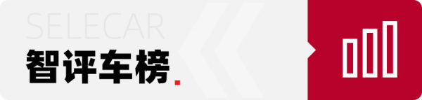 9月轎車銷量出爐：特斯拉Model 3擠進前五，卡羅拉同比跌幅最大