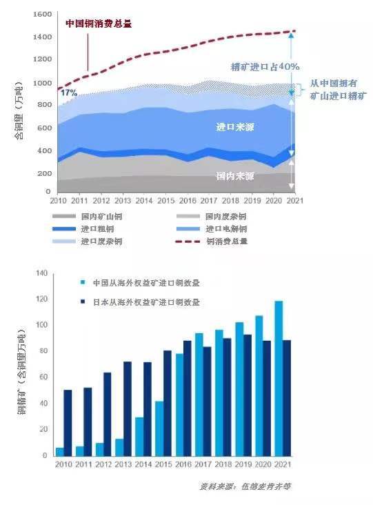 展望2022:世界最大銅生產國政策或將變化,影響全球? 展望2022:世界最大銅生產國政策或將變化,影響全球?