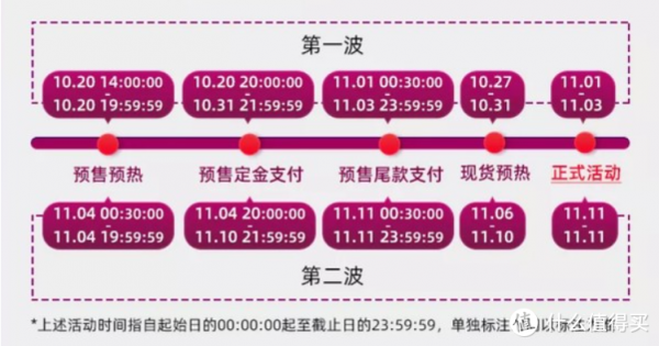 剁手不熬夜！2021年雙十一全網四大平臺活動日程與玩法彙總