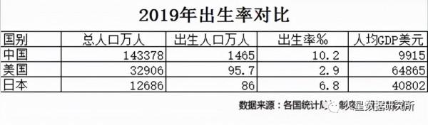 房子賣不動了，易居說“全國百城住宅庫存創5年新高”是真的嗎？