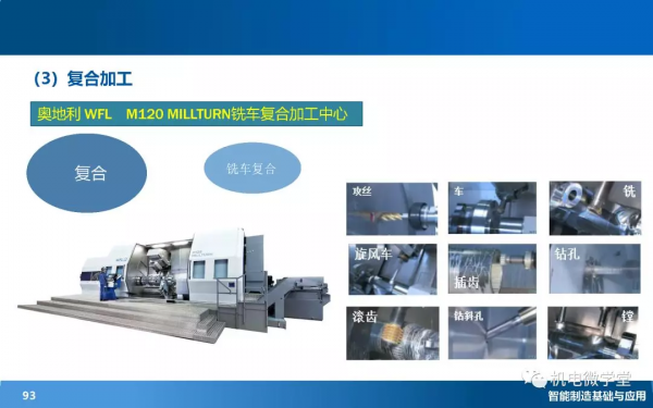 166頁PPT搞懂智慧製造數字化基礎