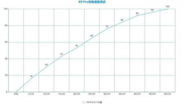 OPPO K9 Pro評測:以天璣1200晶片+60W超級閃充打動挑剔玩家的心 OPPO K9 Pro評測:以天璣1200晶片+60W超級閃充打動挑剔玩家的心