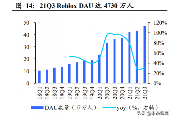 元宇宙專題報告:虛擬經營世界,加速成長的準元宇宙應用 元宇宙專題報告:虛擬經營世界,加速成長的準元宇宙應用