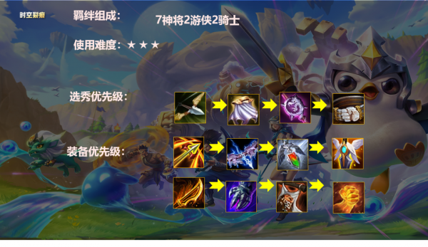 金剷剷之戰王者局騷套路,離子劍姬輕鬆吃分 金剷剷之戰王者局騷套路,離子劍姬輕鬆吃分