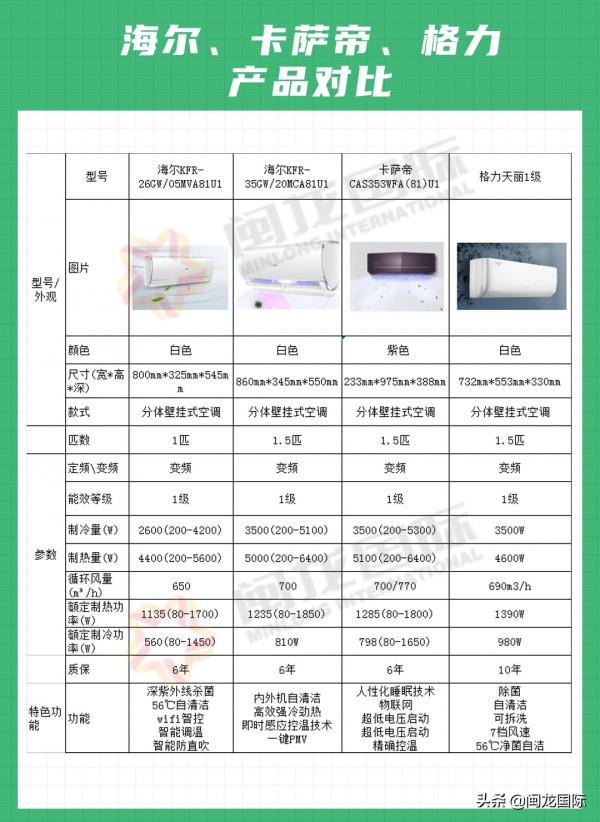 達人種草！三大品牌空調實測對比！附選購攻略