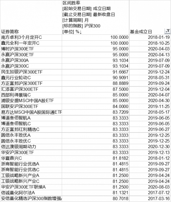 兩個指標教你看懂投資的賺錢機率以及潛在回報