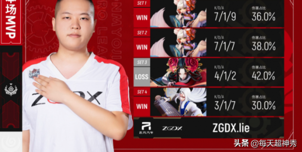 OPL常規賽最後一週:新人戰隊ACT、ZGDX能否力挽狂瀾? OPL常規賽最後一週:新人戰隊ACT、ZGDX能否力挽狂瀾?