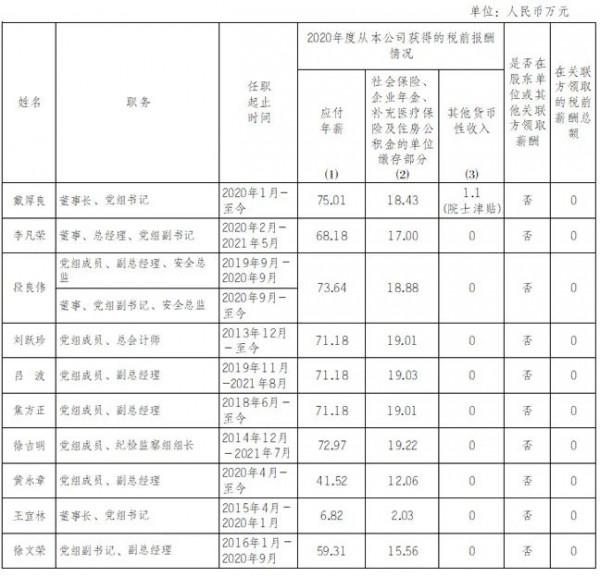國資委公佈中國石油、中國石化、中國海油等央企負責人薪酬