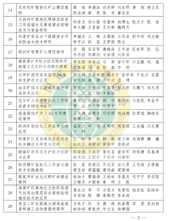 祝賀！10座煤礦、40個案例入選煤炭行業標杆