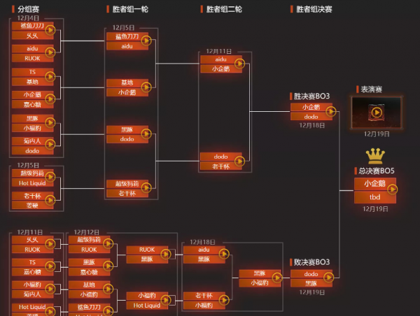 網易“黑豚”戰勝騰訊“小企鵝”，奪得首屆 Dota2 小“TI”冠軍
