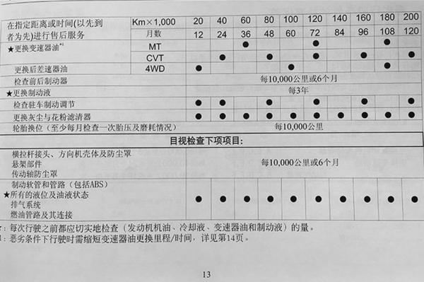 解讀合資品牌經濟適用型SUV—廣汽本田繽智 選購及用車成本指南 解讀合資品牌經濟適用型SUV—廣汽本田繽智 選購及用車成本指南