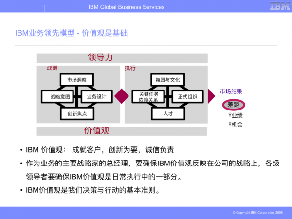 華為從IBM引進的BLM模型（戰略制定與執行聯接方法模型）