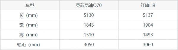 狹路相逢，勇者勝！英菲尼迪Q70對比紅旗H9，結果如何？