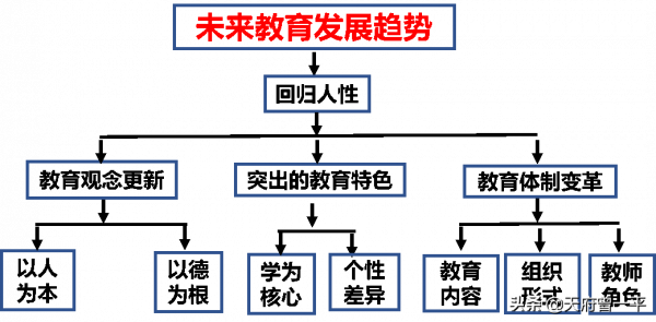 教育前沿：未來社會的教育大變革