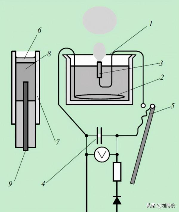 球狀閃電到底是不是閃電? 球狀閃電到底是不是閃電?