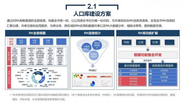 政務大資料平臺、資源平臺、資料平臺建設解決方案