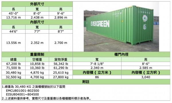 集裝箱尺寸大全