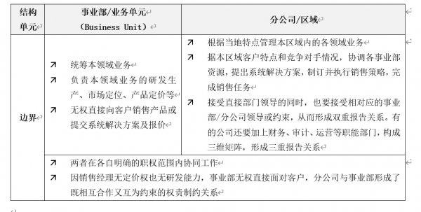 標杆研究:1987年到2021年華為組織是如何變遷的? 標杆研究:1987年到2021年華為組織是如何變遷的?