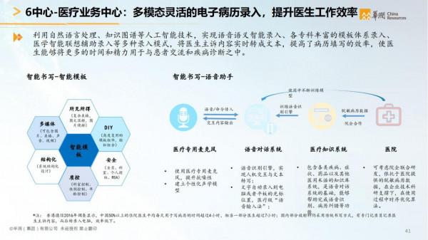 華潤集團-智慧醫療行業智慧化白皮書（醫療行業數字化轉型）