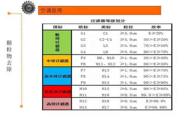 潔淨空調系統&lpar;HVAC、AHU&rpar;基礎知識