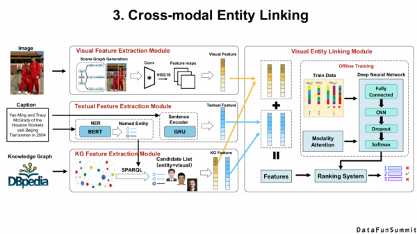 東南大學王萌：“神經+符號”學習與多模態知識發現