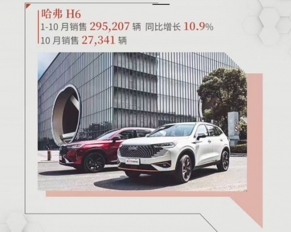 10月五大國產銷冠:五菱小車成“轎車之王”,比亞迪秦賣爆了? 10月五大國產銷冠:五菱小車成“轎車之王”,比亞迪秦賣爆了?