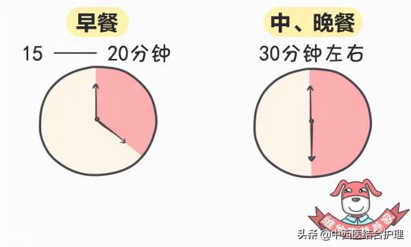 「科普營養」人人都該學習的6個常瘦好習慣