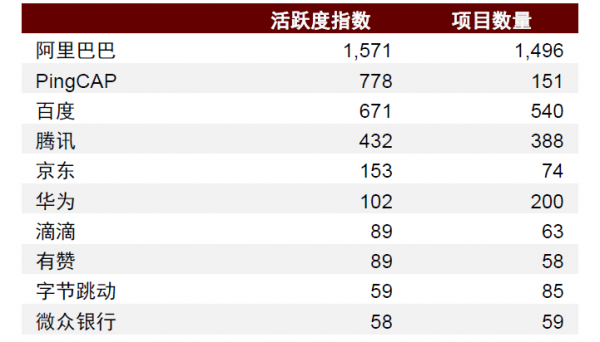 中金2022年展望 | 網際網路：腳踏實地，仰望星空