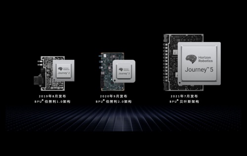 地平線機器人立足創新求真，以強大動能助推智慧汽車行業發展