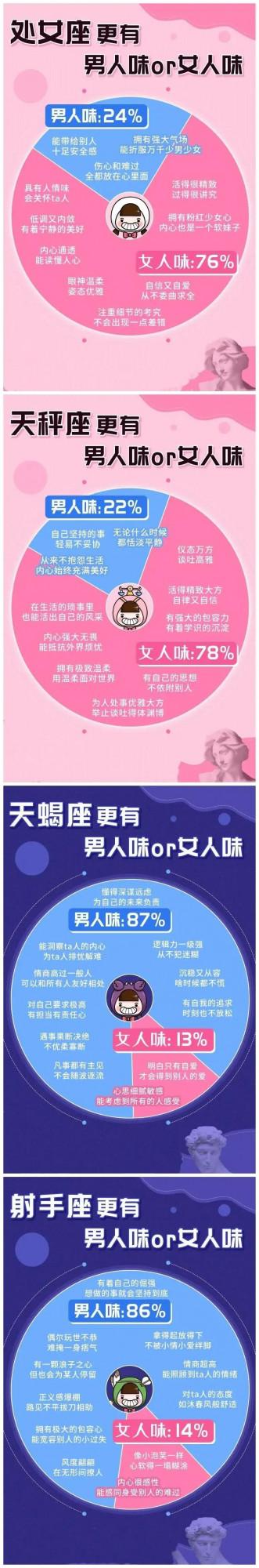 十二星座誰更有男人味？