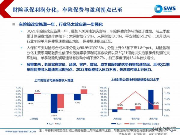 保險行業2022年投資策略：壽險磨底尚待時日，財險板塊拐點已至
