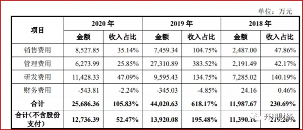 徐小平和沈南鵬鼓吹3000億美元的那家AI公司“骨折”IPO