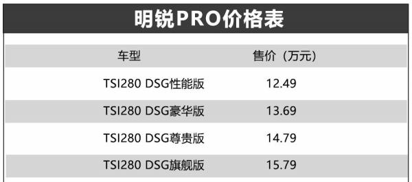 十萬塊買家用緊湊級家用轎車 第七代伊蘭特與明銳PRO怎麼選? 十萬塊買家用緊湊級家用轎車 第七代伊蘭特與明銳PRO怎麼選?