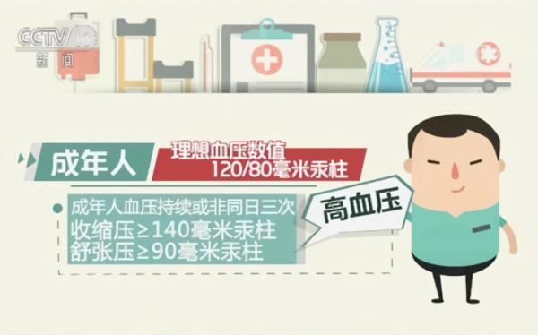 血壓140/90以上，就是高血壓？專家：很多人被誤診為高血壓