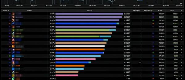 魔獸TBC：T5團本便當化產生新矛盾，70%分金線是否合理？