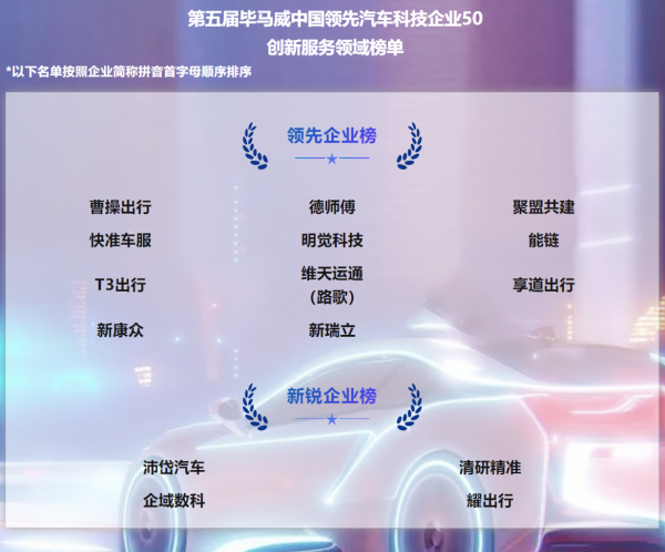 主線科技完成B輪融資；路歌等榮登中國領先汽車科技企業50榜單
