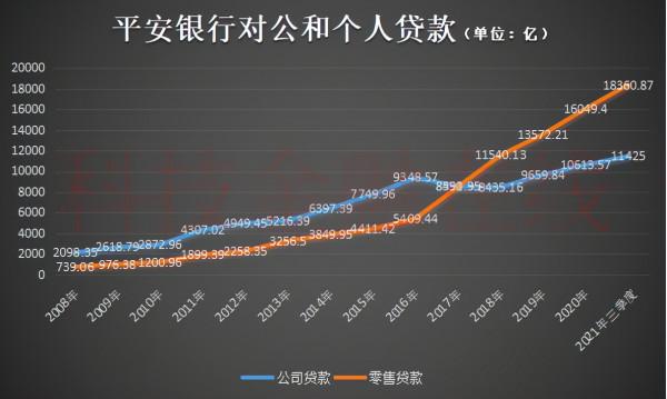 1924箇中年人欠平安銀行貸款年底被集中拍賣 本金6個億 利息14億