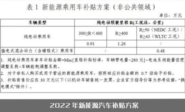 再次陷入鋰材料漩渦！2022年汽車電池價格暴漲，哪裡才是盡頭？