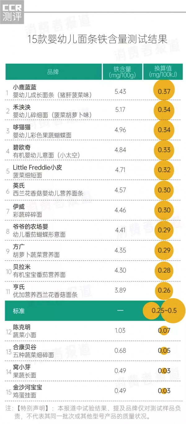 2021《消費者報道》對比測評大盤點：這36款產品建議別買