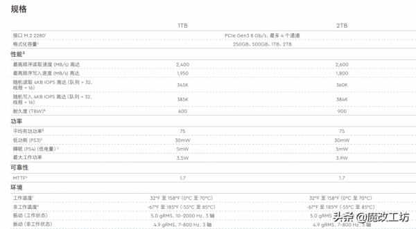 反向升級老版本更值錢？539元西數SN550 1TB固態硬碟緩外800M速度
