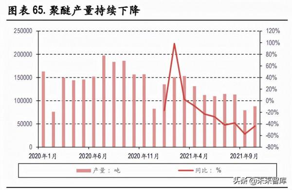 建材行業2022年投資策略：需求有望回升，看好玻纖和水泥