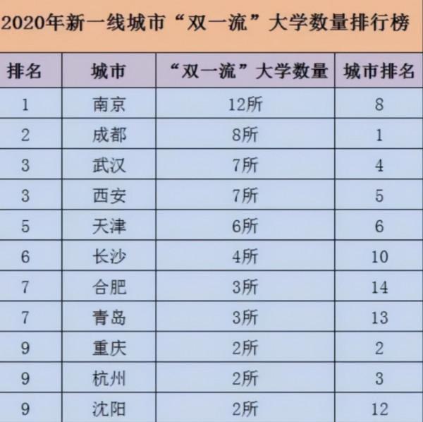 適合上大學的城市，經濟方面不是第一標準，畢業後不後悔最重要